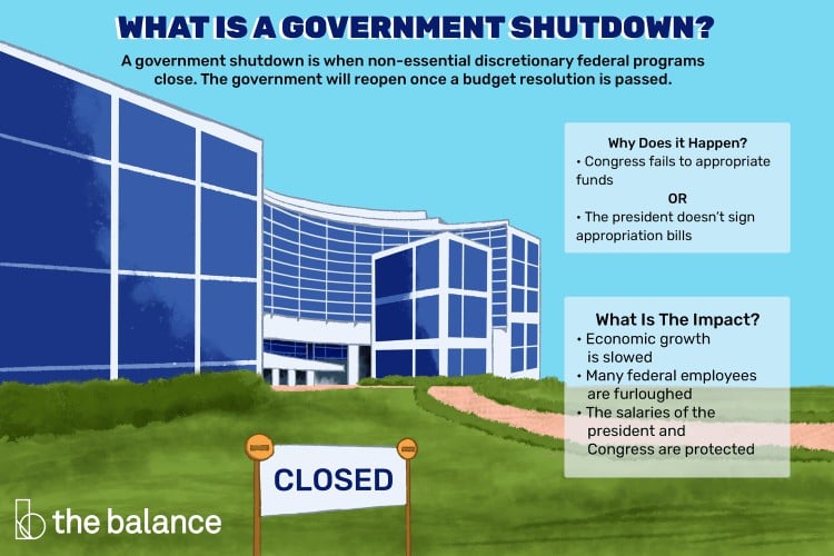 Government Shutdown: 1995, 2013, 2018, and 2019